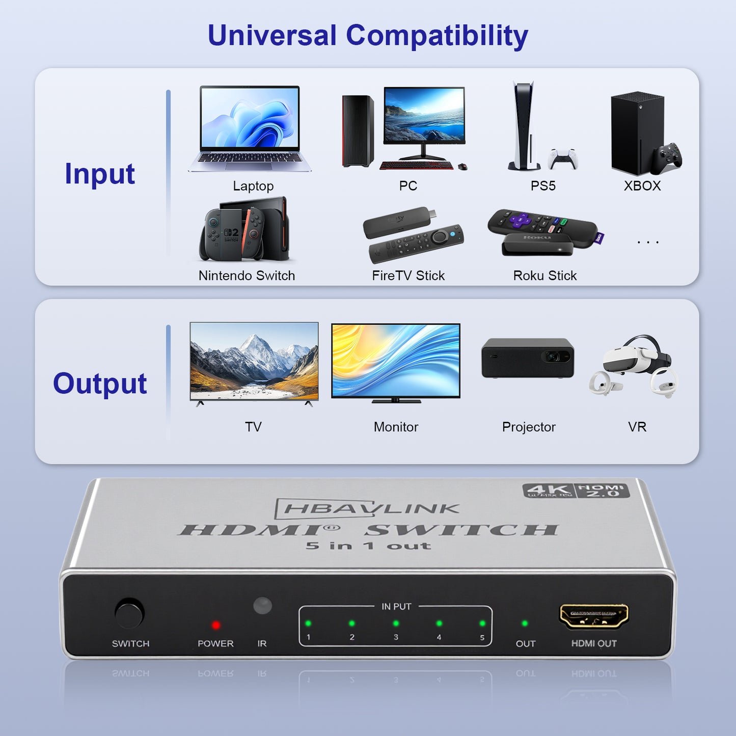HDMI Switch 5 in 1 Out 4K 60Hz, 5 Port HDMI Switcher Selector, Support Dolby Atmos/Vision, HDR, CEC,