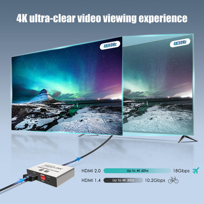 HDMI Splitter 1 in 2 Out 4K 60Hz - EDID Clone, HDCP2.2, HDR, Dolby Atmos, Dolby Vision