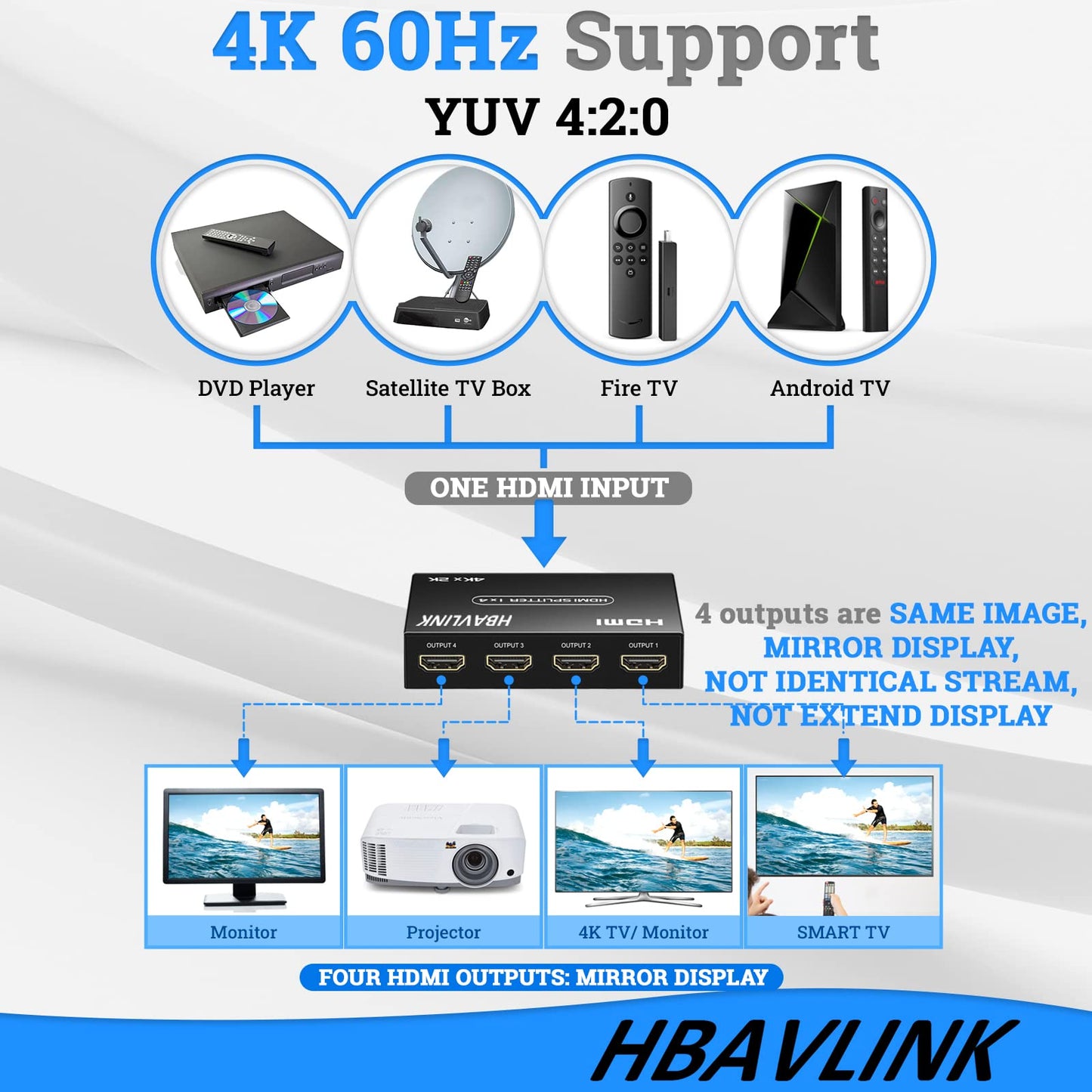 4K HDMI Splitter - 1 in 4 Out - Duplicate/Mirror Screens - HDMI Cable & AC Adapter Included