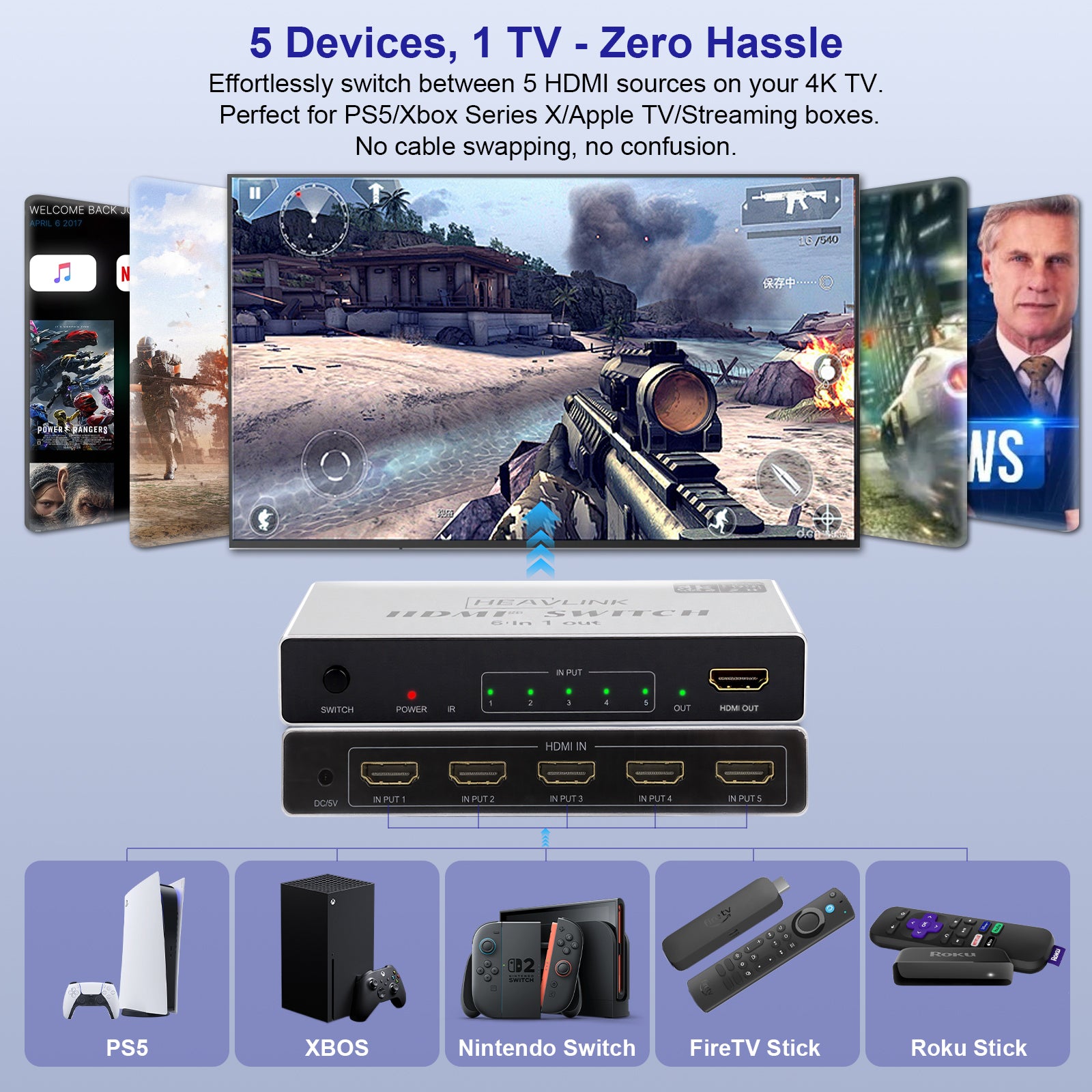 HDMI Switch 5 in 1 Out 4K 60Hz,  5 Port HDMI Switcher Selector